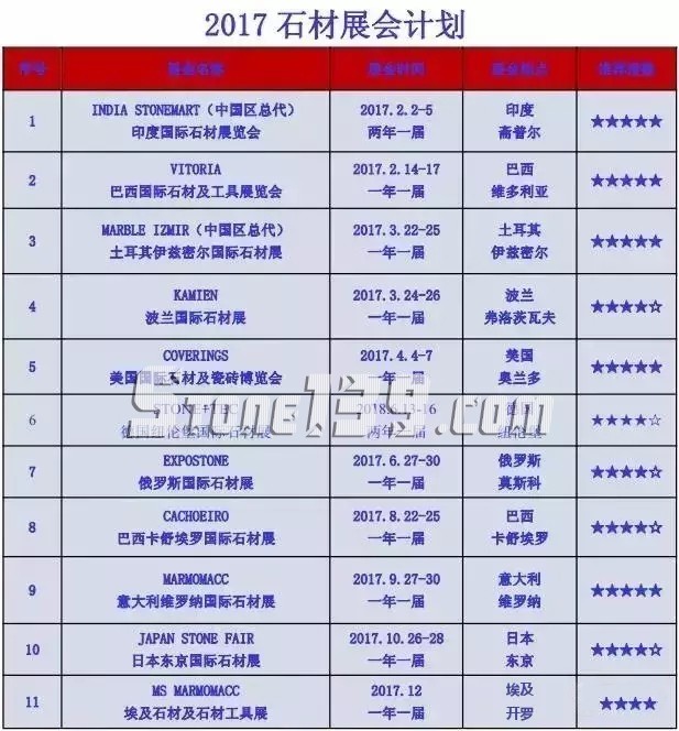 2017年國外的那些主流建材(石材)展會一覽表 2017年外國(石材)展會一覽表
