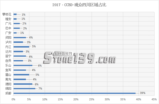  2018第18屆成都建筑及裝飾材料博覽會參展邀請函
