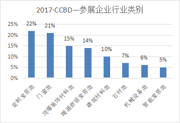  2018第18屆成都建筑及裝飾材料博覽會參展邀請函