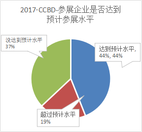  2018第18屆成都建筑及裝飾材料博覽會參展邀請函