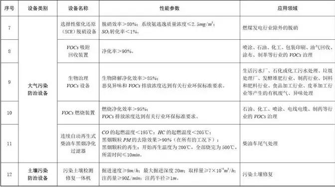 石材老板注意：購置環(huán)保設(shè)備，可獲所得稅10%抵免優(yōu)惠
