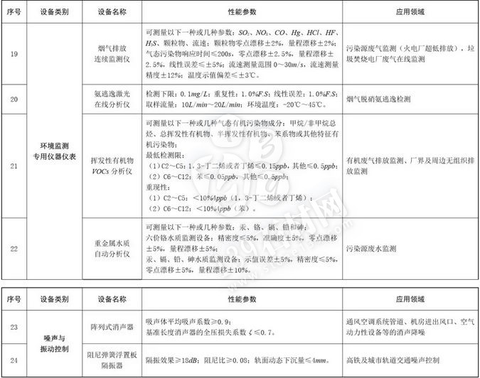 石材老板注意：購置環(huán)保設(shè)備，可獲所得稅10%抵免優(yōu)惠