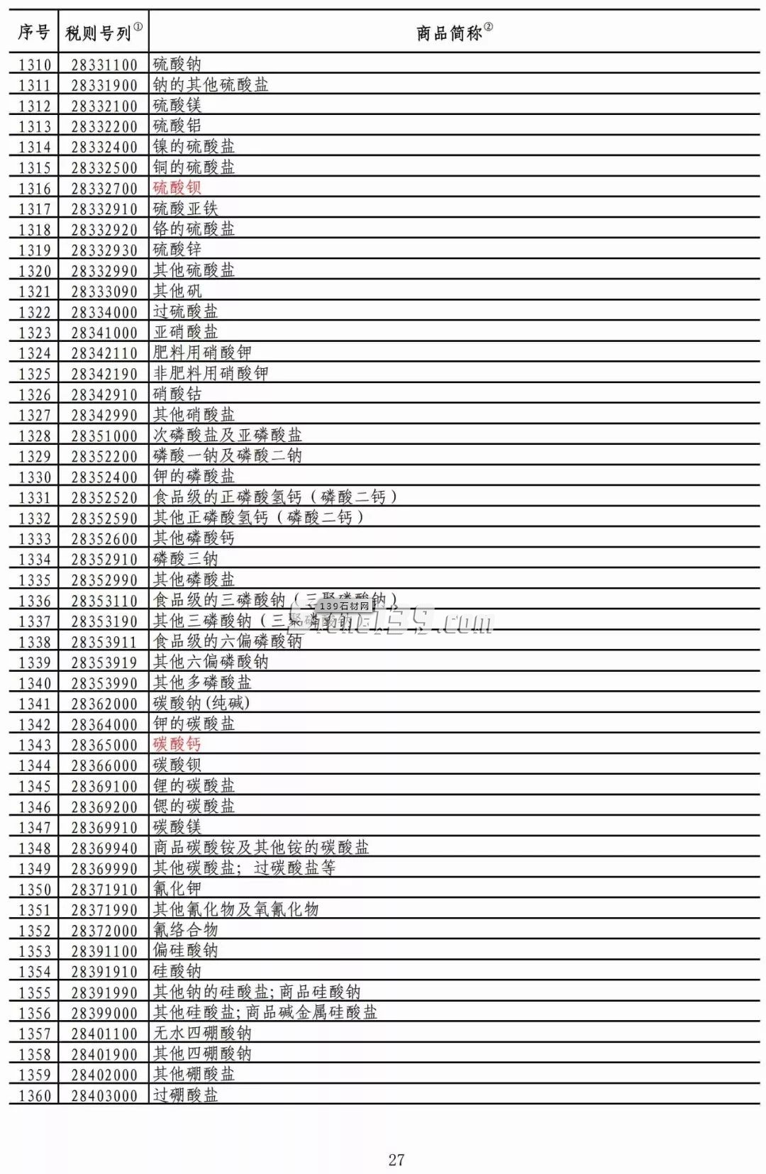 重磅！我國對美部分進(jìn)口礦產(chǎn)品加征稅率降至2.5%！