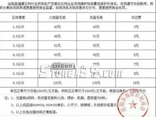 復(fù)工后，將會(huì)進(jìn)入石材采購(gòu)高峰期，行情就是先打款下單先排單