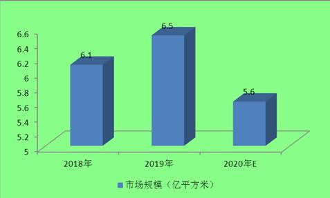 2020石材需求量約為6.8億平方米！石材行業(yè)現(xiàn)狀及發(fā)展前景趨勢(shì)分析。