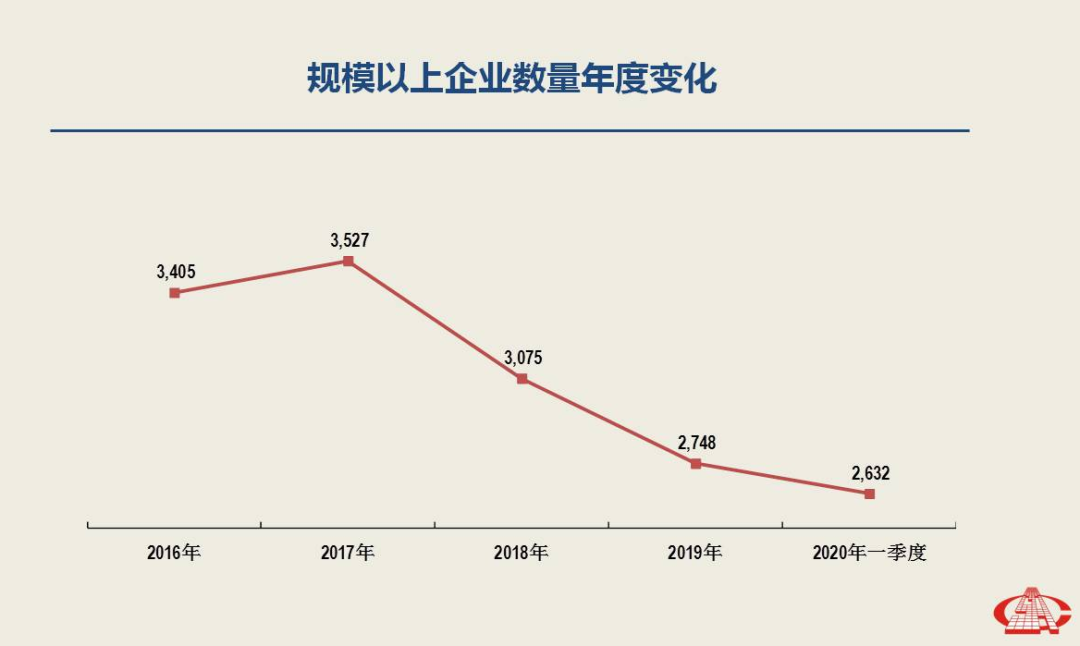 一季度經(jīng)濟分析出爐，南安市委書記林榮忠強調(diào)石材產(chǎn)業(yè)轉(zhuǎn)型升級勢在必行