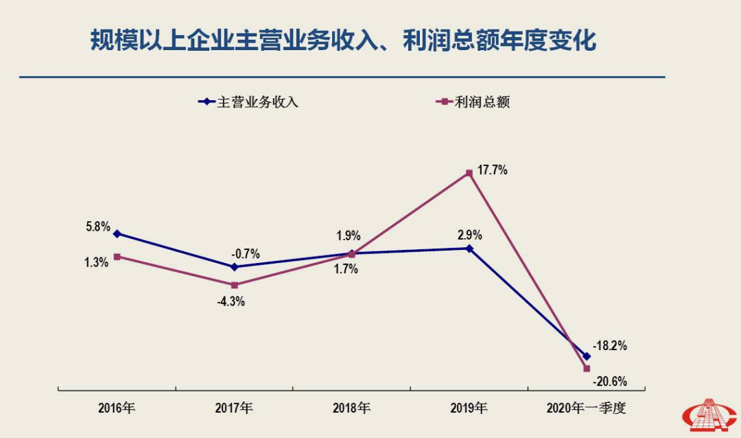 一季度經(jīng)濟分析出爐，南安市委書記林榮忠強調(diào)石材產(chǎn)業(yè)轉(zhuǎn)型升級勢在必行