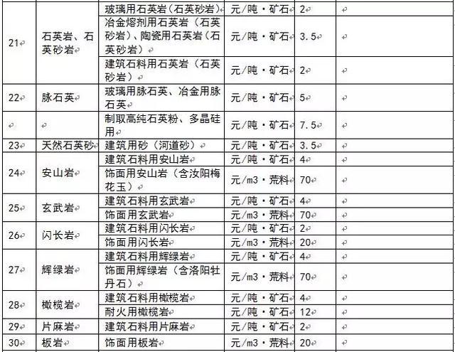 為什么多個省份發(fā)布了礦業(yè)權(quán)出讓收益市場基準價？ 
