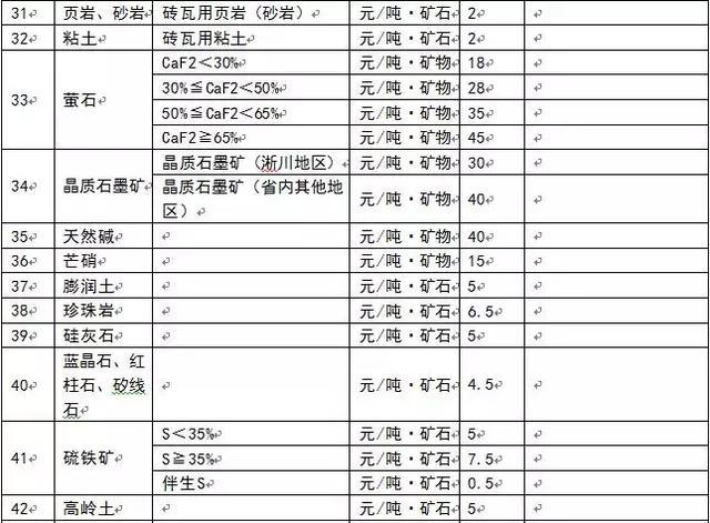 為什么多個省份發(fā)布了礦業(yè)權(quán)出讓收益市場基準價？ 