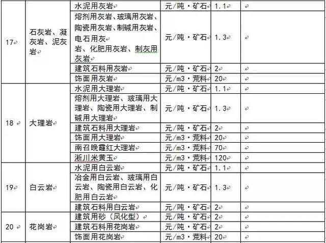 為什么多個省份發(fā)布了礦業(yè)權(quán)出讓收益市場基準價？ 