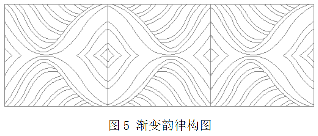 晏輝：對(duì)稱美、韻律美......石材產(chǎn)品構(gòu)圖設(shè)計(jì)的原則及方法