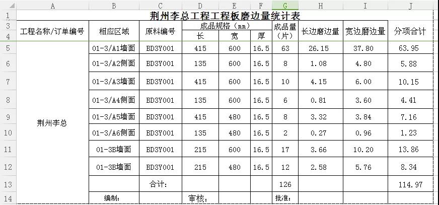 晏輝：Excel表石材產(chǎn)品加工中的好助手—出材率計算