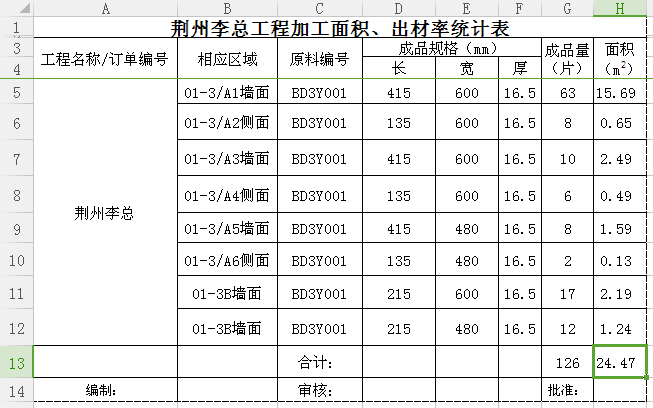晏輝：Excel表石材產(chǎn)品加工中的好助手—出材率計算