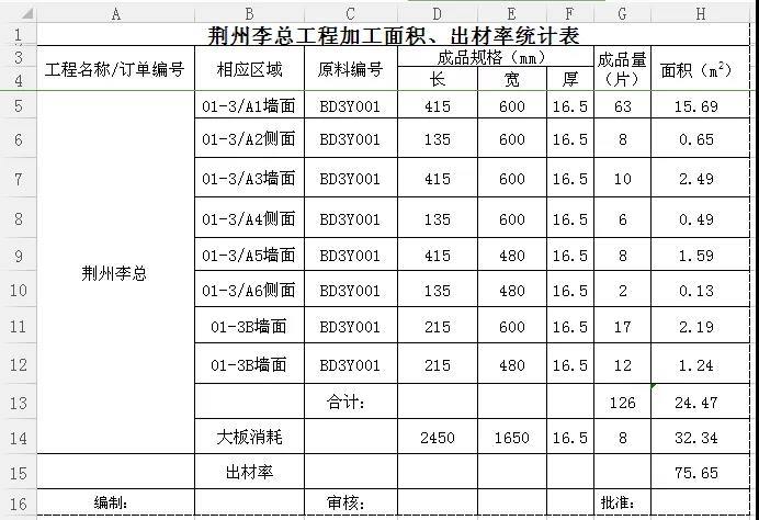晏輝：Excel表石材產(chǎn)品加工中的好助手—出材率計算