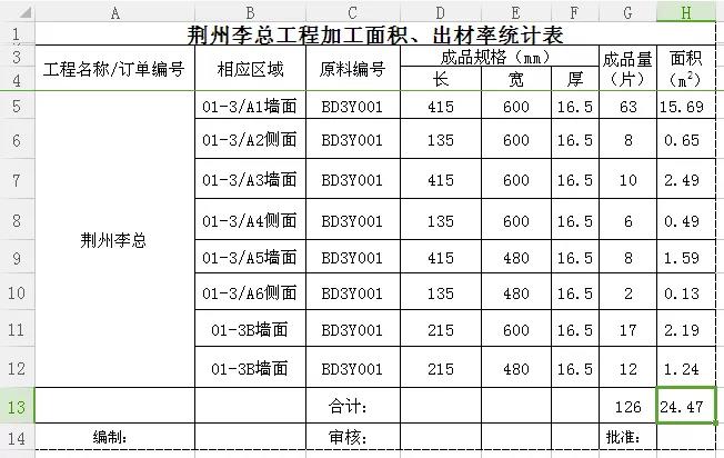 晏輝：Excel表石材產(chǎn)品加工中的好助手—出材率計算