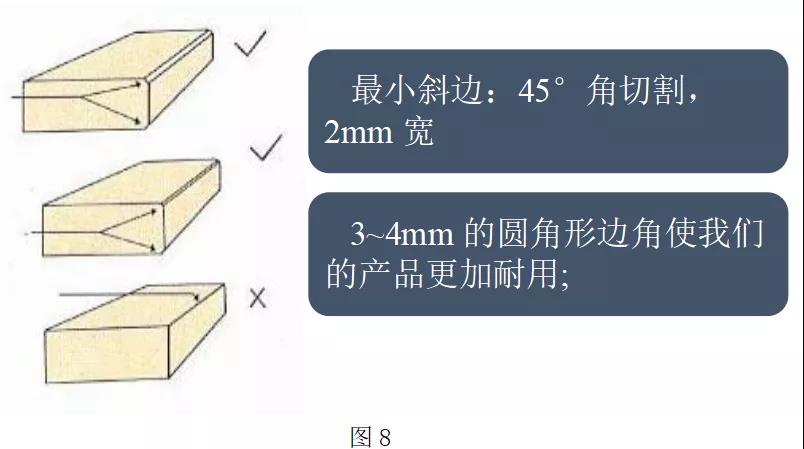 【石材加工工藝技術(shù)】石材加工R轉(zhuǎn)角究竟有什么作用？