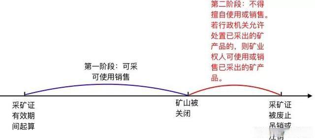 礦山被關閉，繼續(xù)開采是否會構成非法采礦？
